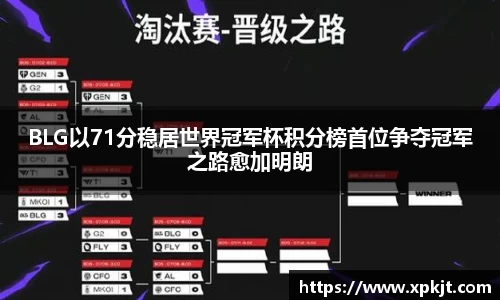 BLG以71分稳居世界冠军杯积分榜首位争夺冠军之路愈加明朗